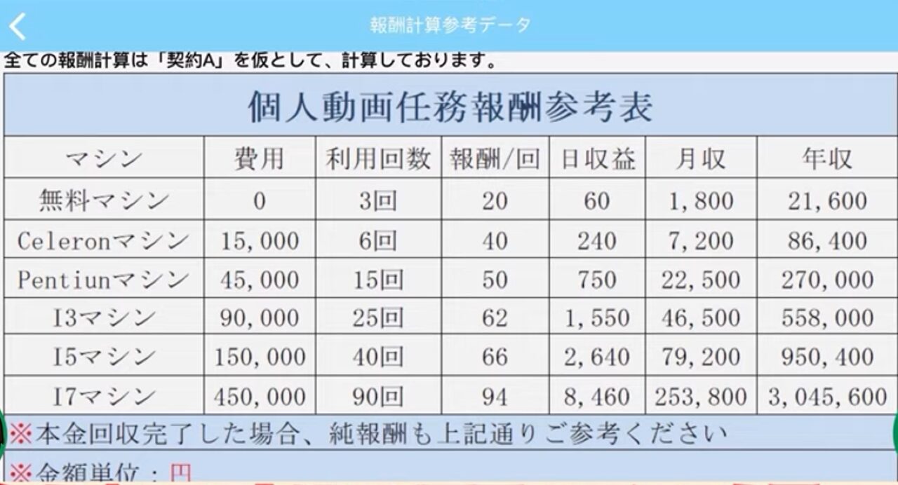 CPS報酬計算参考資料