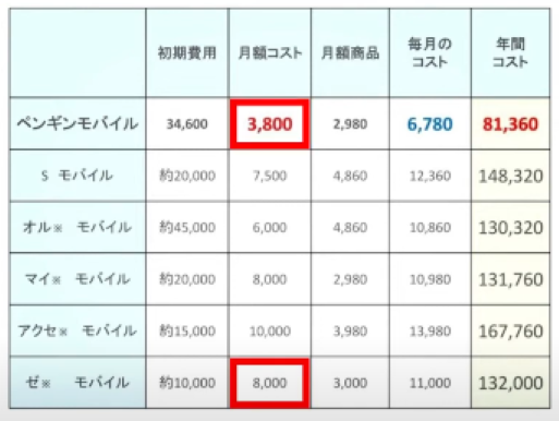 ぺん・ゼロ月額コスト