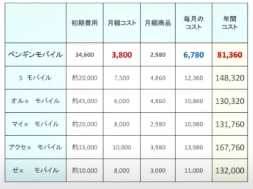 ペンギンモバイル資料比較表1