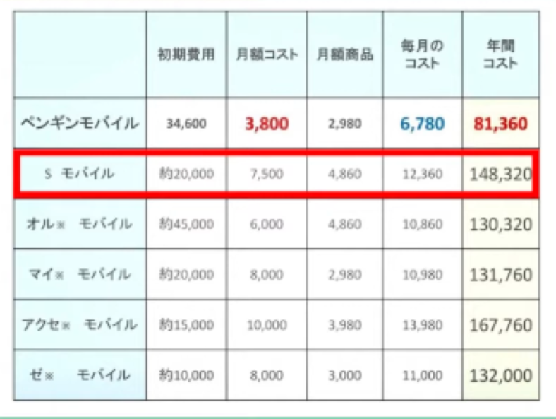 Sモバイル