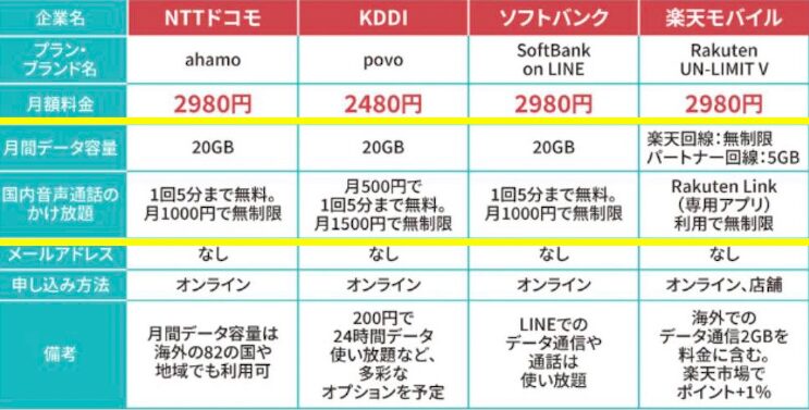 月間データ量